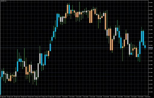 Zone tradeの表示画像